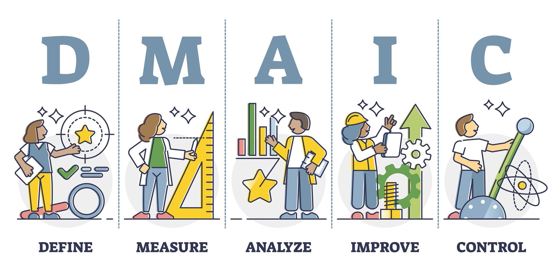 dmaic-Lean Six Sigma Curriculum Ashville